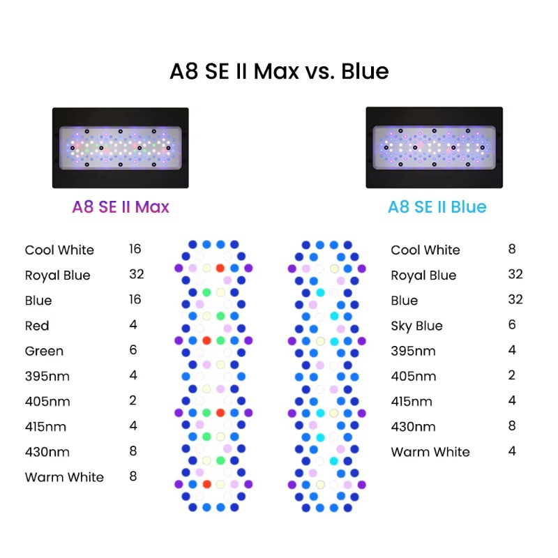 블루 240W LED 풀 스펙트럼 WiFi 앱 제어 해 - Aquarium Blue Marine Reef 리뷰 및 가격