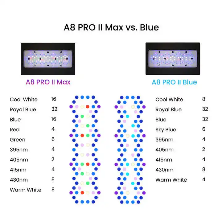 A8Pro Max/블루 240W CREE LED 리프  - Aquarium Blue Marine Reef 리뷰 및 가격
